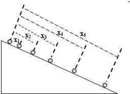 目應(yīng)用了哪些科學(xué)方法科學(xué)原理