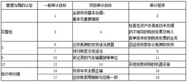 問(wèn)答題教學(xué)目標的描述有哪些方法