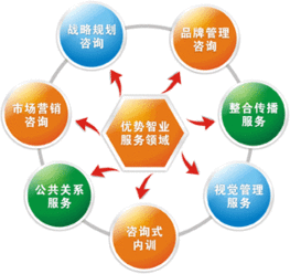 營(yíng)銷(xiāo)環(huán)境分析的方法有哪些