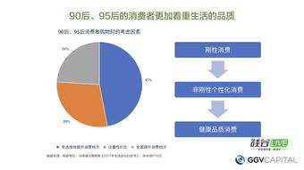 創(chuàng)業(yè)機會識別的科學方法包括哪些