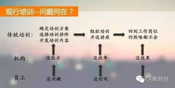 簡(jiǎn)述培訓(xùn)的方式和方法有哪些問(wèn)題