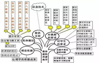 高中英語(yǔ)教學(xué)方法有哪些基本類(lèi)型
