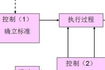 內賬會(huì )計成本核算方法有哪些