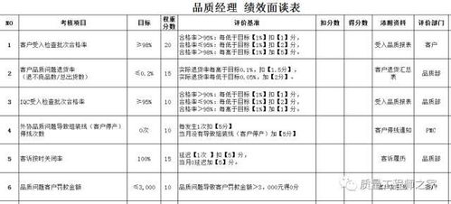 簡(jiǎn)述績(jì)效考評的方法有哪些