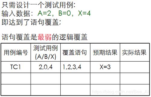 白盒測試有哪些測試用例方法有哪些