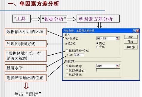 計量資料計數資料統計方法有哪些