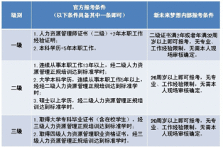 人力資源管理招聘的方法有哪些方面