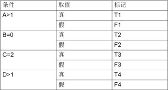 什么屬于白盒測試用例設(shè)計方法有哪些