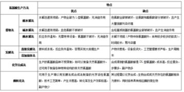 詳細說(shuō)明氨基酸的生產(chǎn)方法有哪些