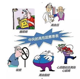 中風病的診斷方法有哪些