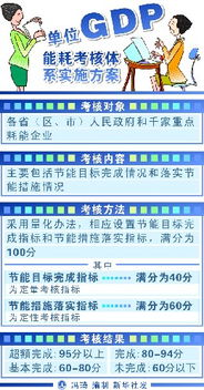 節能考核的方法有哪些方面