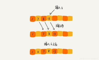 有數字排序方法有哪些