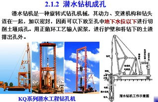樁基模擬方法有哪些