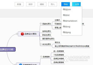 閱讀中的思維訓練方法有哪些內容