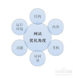 網(wǎng)絡(luò )計劃優(yōu)化的方法有哪些內容
