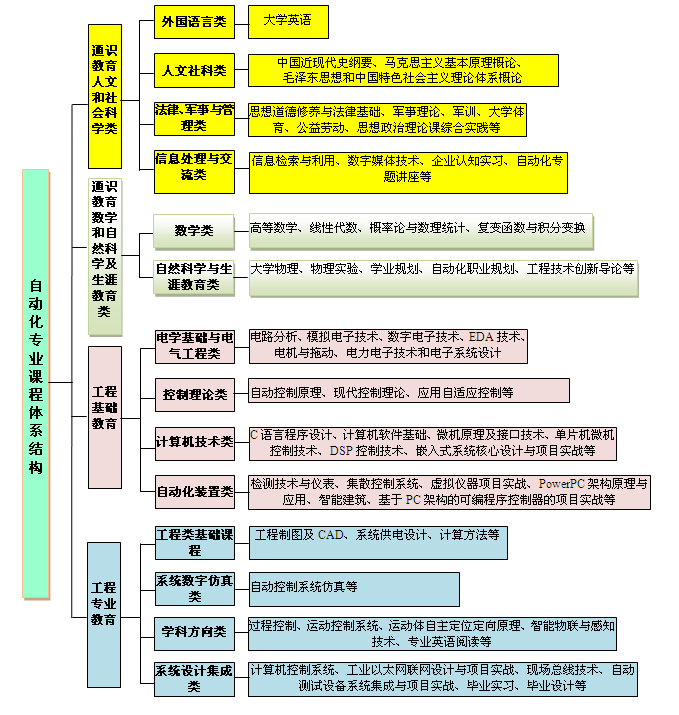 教學(xué)進(jìn)程的結構有哪些方法