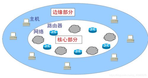 計算機通信方法有哪些