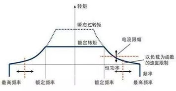 提高電壓的方法有哪些問(wèn)題