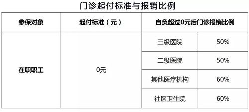 費用報銷(xiāo)有哪些方法