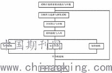 工程質(zhì)量控制有哪些方法和手段