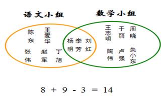 有哪些方法解決排隊問(wèn)題
