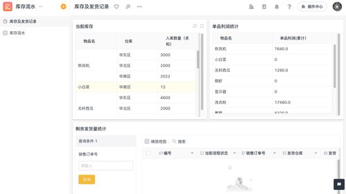 使用或銷(xiāo)售存貨的方法有哪些問(wèn)題