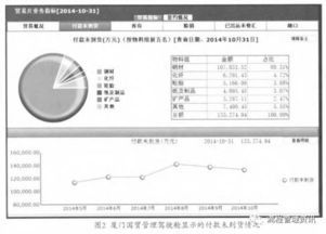 國貿論文研究方法有哪些