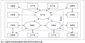 創(chuàng  )新規劃方法有哪些