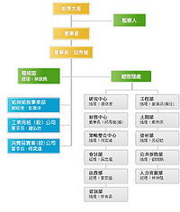 管理心理學(xué)方法有哪些