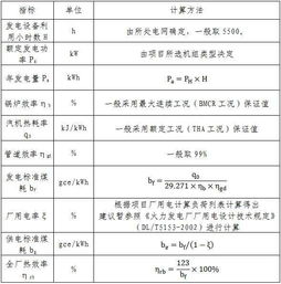簡(jiǎn)述社會(huì )評估的內容和方法有哪些內容