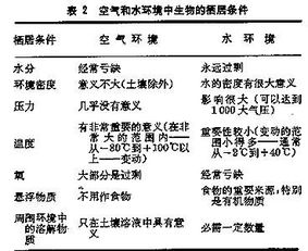 保護當地生物群落的方法有哪些