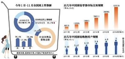 電子商務(wù)的管理方法有哪些