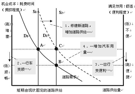 非市場(chǎng)方式解決外部性的方法有哪些