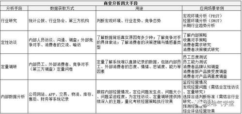 論文數據分析常用方法有哪些