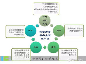 護理信息管理方法有哪些內(nèi)容