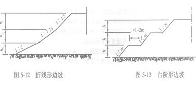 邊坡穩定性驗算方法有哪些