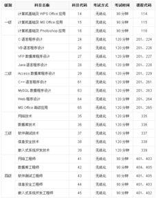 計算機考核方法有哪些內(nèi)容