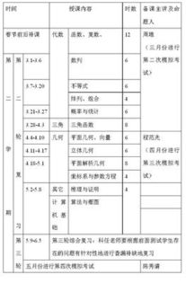培養小學(xué)生分析能力的策略方法有哪些內容
