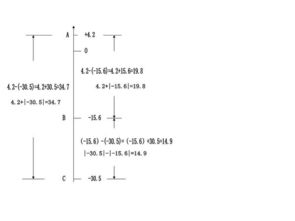 初中數學解決問題的方法有哪些