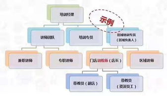 超市盤(pán)點(diǎn)方法有哪些