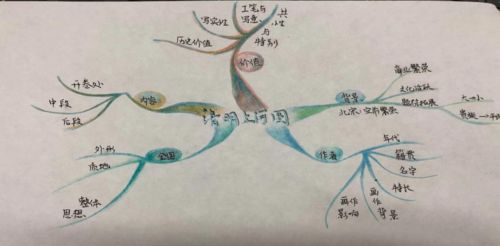 夢(mèng)回繁華的說(shuō)明方法有哪些