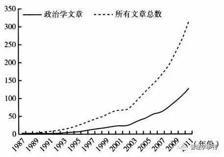 定性識別方法有哪些