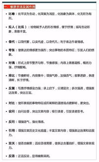對文章的理解方法有哪些