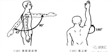 運動(dòng)損傷常用的治療方法有哪些