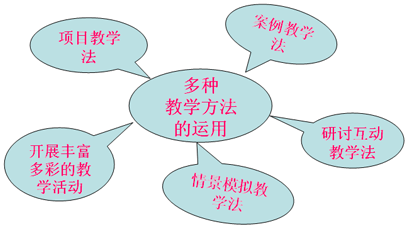 教學(xué)方法有哪些誤區