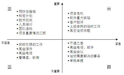 項目時(shí)間控制的方法有哪些