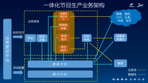 有哪些解決問(wèn)題方法的節目