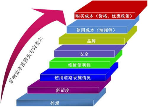 單因素分析的方法包括哪些