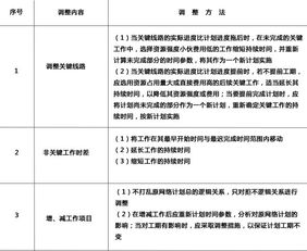 下列哪些屬于進度計劃檢查方法