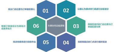 可采用哪些方法來(lái)制定運輸方案